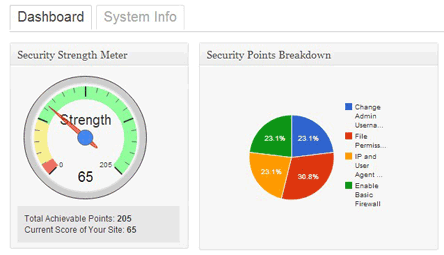 security-points-score-system